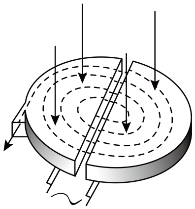 线性加速器太长且回旋加速器(组图)