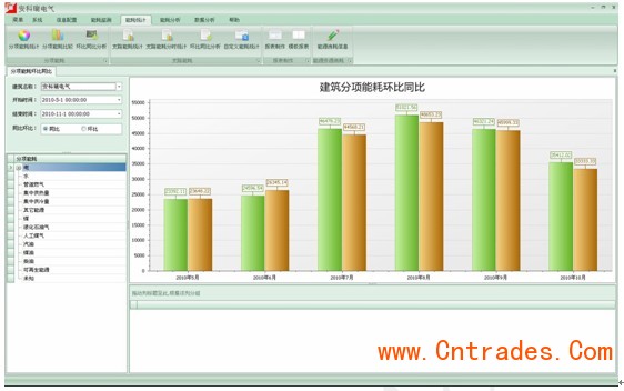 电梯能源再生怎么利用_什么叫可再生能源建筑应用_再生骨料应用技术规程