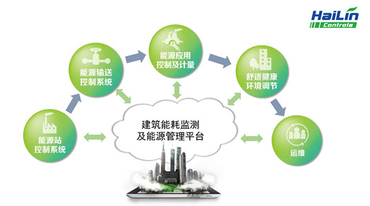 什么叫可再生能源建筑应用_电梯能源再生怎么利用_再生骨料应用技术规程