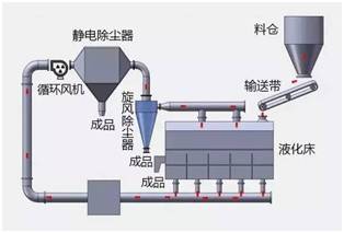 基于炉烟干燥及水回收风扇磨仓储式制粉系统的高效褐煤发电技术