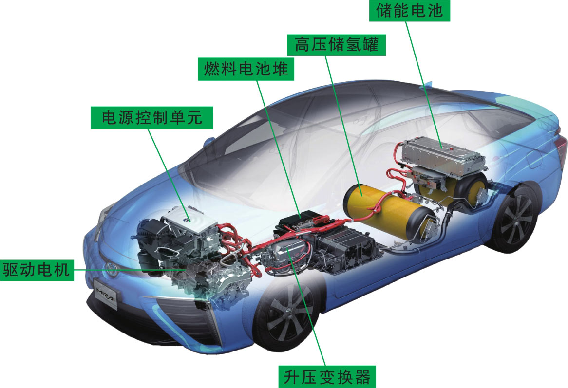 
全新丰田Mirai引入2021年增加氢燃料电池汽车续航里程！