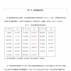 
【知识点】化学实验基本知识，你掌握了吗？