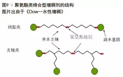 聚氨酯保温管道聚氨酯直埋管_聚氨酯网络_聚氨酯冷库板聚氨酯板供应