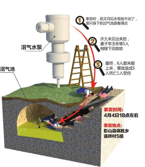 沼气池的报废处理方法有哪些？安全网为您解答