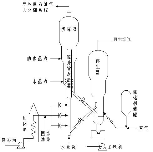 烯烃裂化 ocp_渣油裂化_渣油裂化