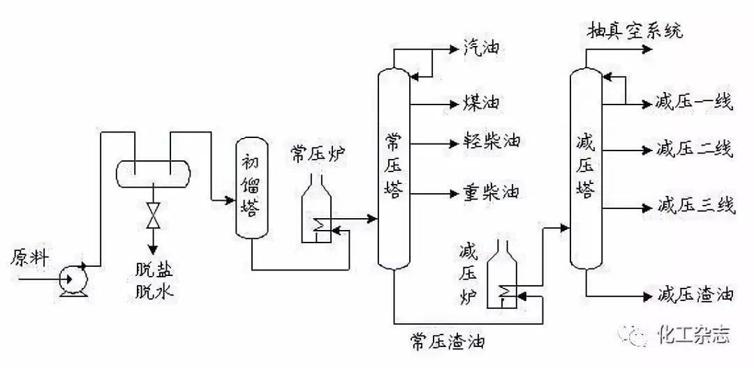 石油裂化管生产厂家_石油裂化管经销商_渣油裂化