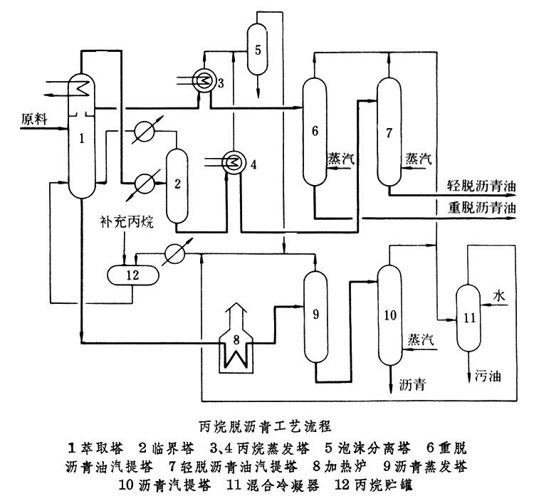 石油裂化管生产厂家_石油裂化管经销商_渣油裂化