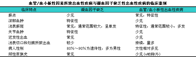 血小板,血小板压积偏高_血小板偏高有什么危害_血小板平均体积偏高有什么危害