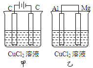 六水氯化镁溶解时是会放出水的，白色氯化镁价格