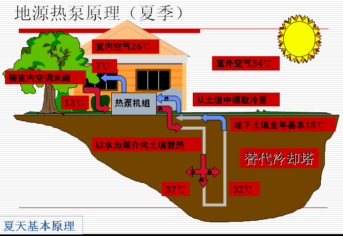 中国地热开发利用技术现状及发展趋势分析（一）(组图)