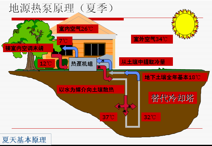 我国中药材资源及分布_太阳能资源地区分布_地热资源分布