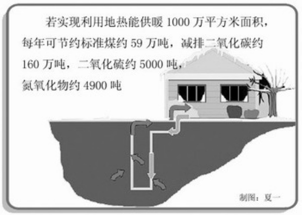 我国中药材资源及分布_地热资源分布_太阳能资源地区分布