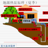 中国地热开发利用技术现状及发展趋势分析（一）(组图)