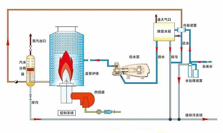 炉石化血为脓_武汉 石化装备 管式加热炉_硅钼炉加热原理