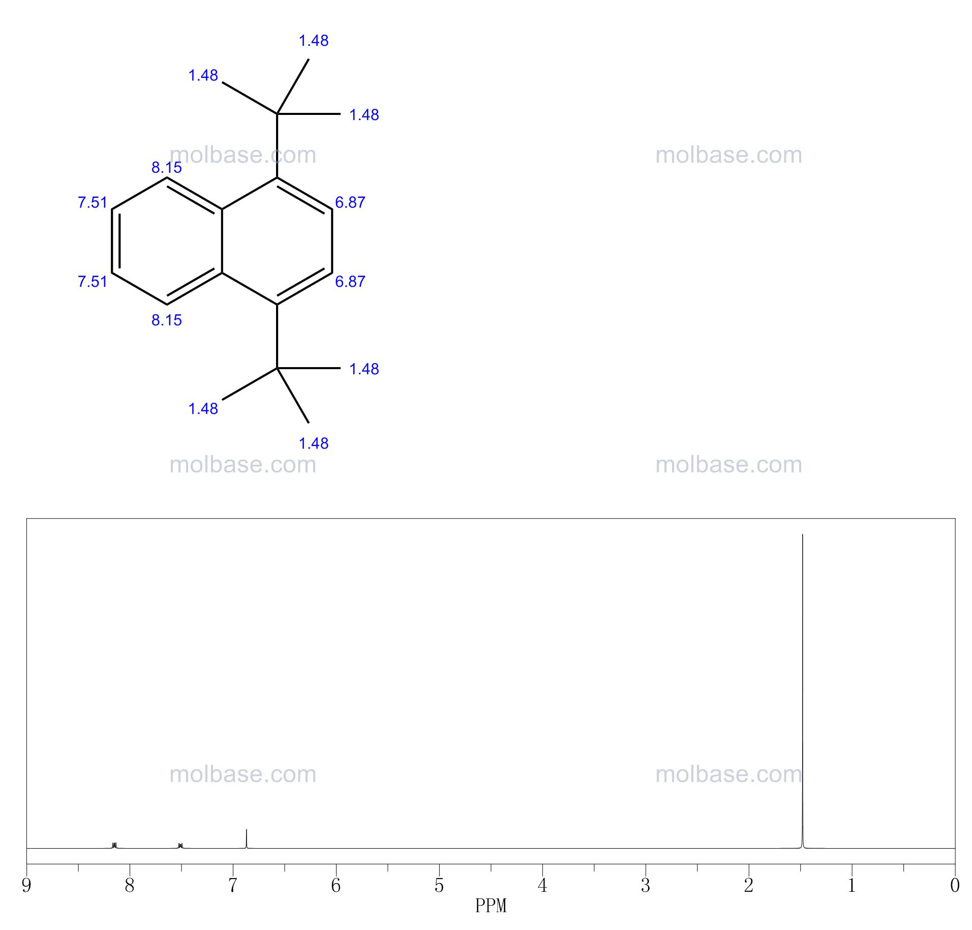 二叔丁基对甲苯酚 2020-10-21物品单位价格KG100cas-128-0