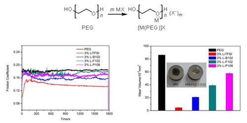 石油科学研究院_大幅度提高石油采收率的基础研究_游梁式抽油机用电动机的选配研究 石油矿场机械pdf