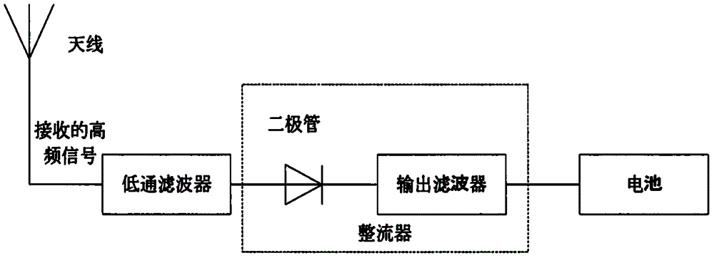 粒子滤波的主要原理_saw滤波器的主要厂商_中国汽车行业主要厂商