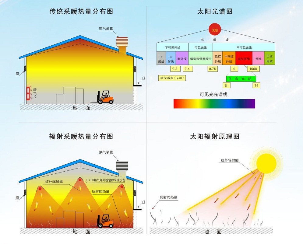 家用燃气快速热水器和燃气采暖热水炉能效限定值及能效等级_燃气红外线辐射采暖施工_泰安天然气辐射采暖