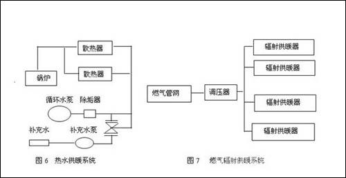 燃气红外线辐射采暖施工_泰安天然气辐射采暖_家用燃气快速热水器和燃气采暖热水炉能效限定值及能效等级