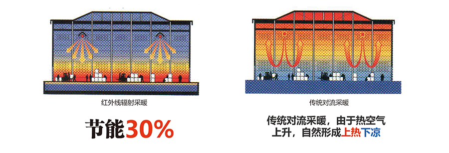 家用燃气快速热水器和燃气采暖热水炉能效限定值及能效等级_燃气红外线辐射采暖施工_泰安天然气辐射采暖
