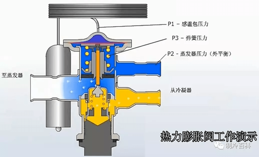 螺杆式空压机温控阀温控阀的工作原理及结构原理分析(组图)