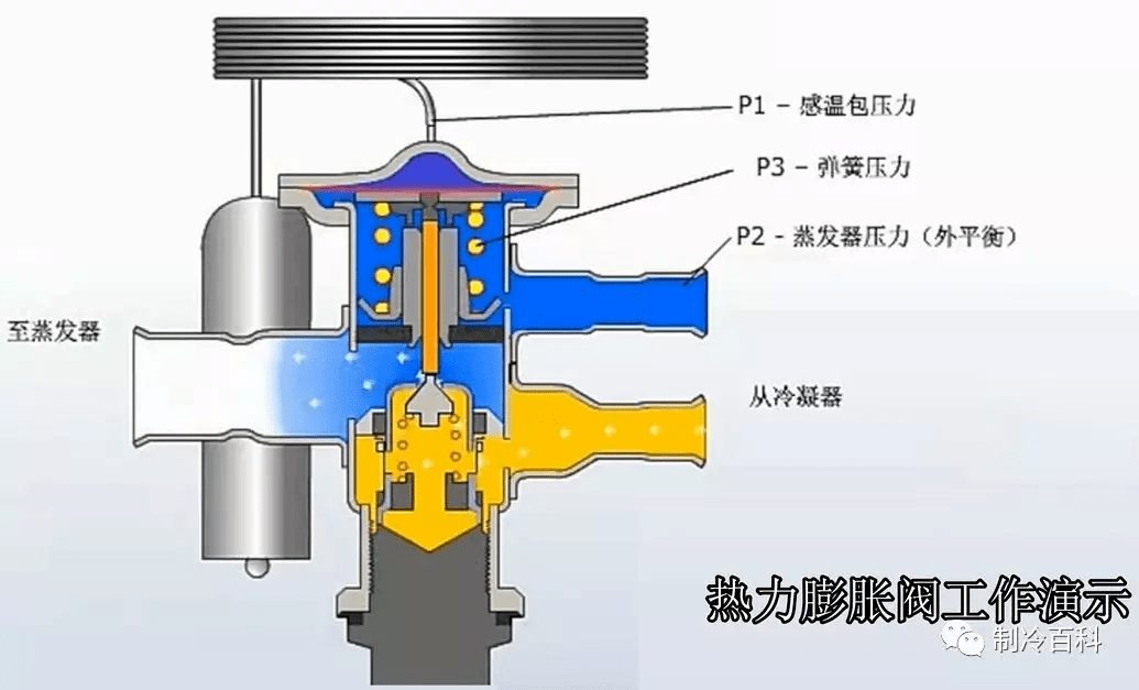 散热器恒温阀_恒温阀报价_太阳能恒温阀价格