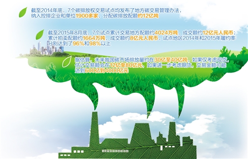 欧盟排放交易体系碳交易价格_深圳碳排放交易所地址_欧盟碳排放交易体系进入第三阶段