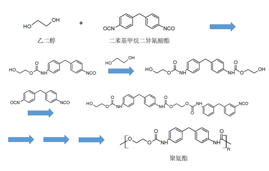 苯基二苯并咪唑四磺酸酯二钠_二苯基甲烷二异氰酸酯(mdi)_氰丙基苯基-二甲基聚硅氧烷色谱柱