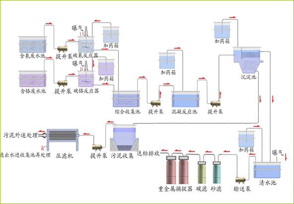 活性污泥法处理废水_焦磷酸铜废水处理_碱式磷酸铜