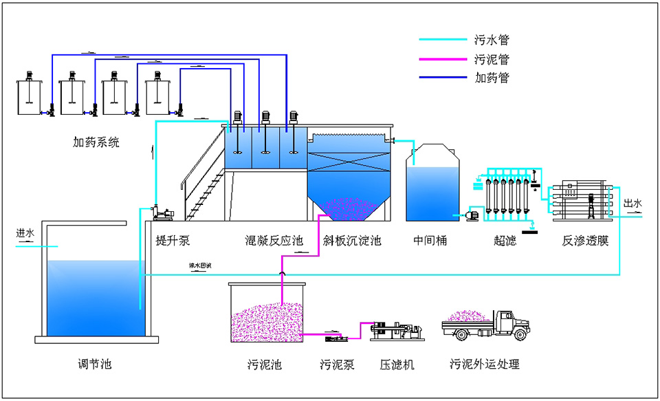 活性污泥法处理废水_碱式磷酸铜_焦磷酸铜废水处理