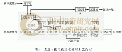 活性污泥法处理废水_碱式磷酸铜_焦磷酸铜废水处理