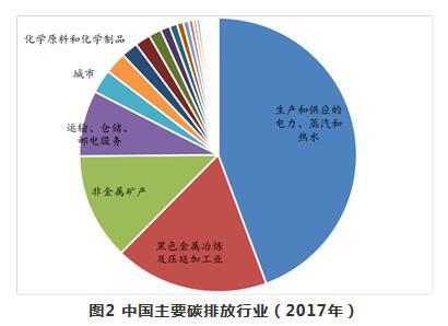 生态环境部发布《碳排放权交易管理办法(试行)》