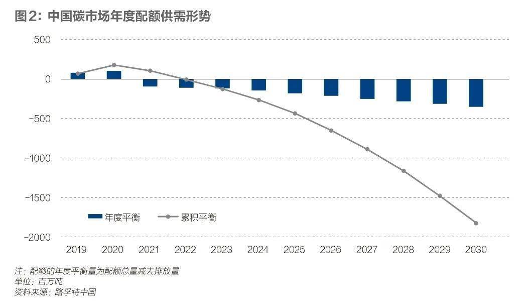 深圳碳排放交易_深圳碳排放交易所地址_深圳碳排放交易所地址