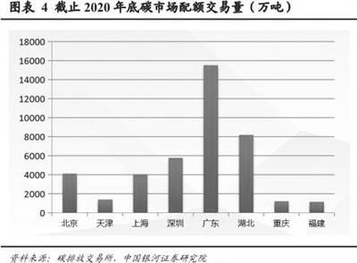 深圳碳排放交易_深圳碳排放交易所地址_深圳碳排放交易所地址