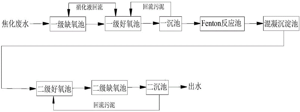 6氟磷酸四乙腈铜_好氧活性污泥法处理废水_焦磷酸铜废水处理