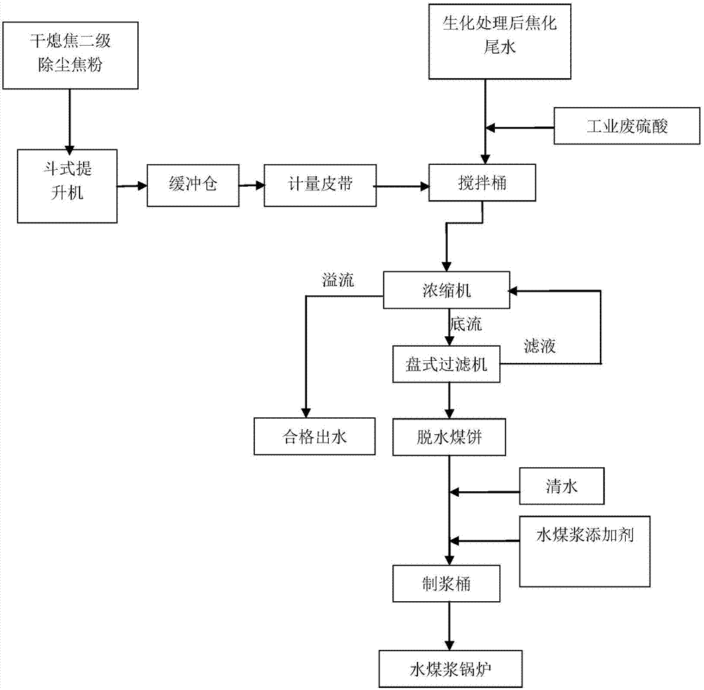 铜钴镍废水处理站_熄焦废水产生量_焦磷酸铜废水处理