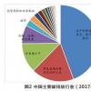 生态环境部发布《碳排放权交易管理办法(试行)》