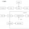 【限时领取】焦化废水的预处理技术和深度处理技术