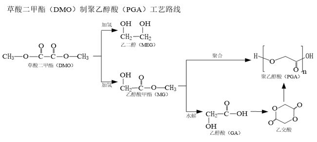 乙醇 汽油_内蒙古 哪里 乙醇 汽油_乙醇汽油的原料