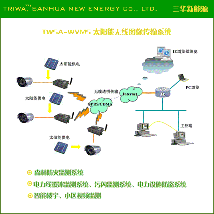 【摘要】移动设备的传统充电方式太阳能无线充电器