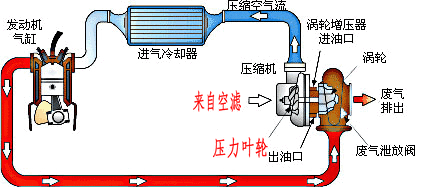 发动机点火时抖动可能的原因及清洗效果致使发动机噪音大