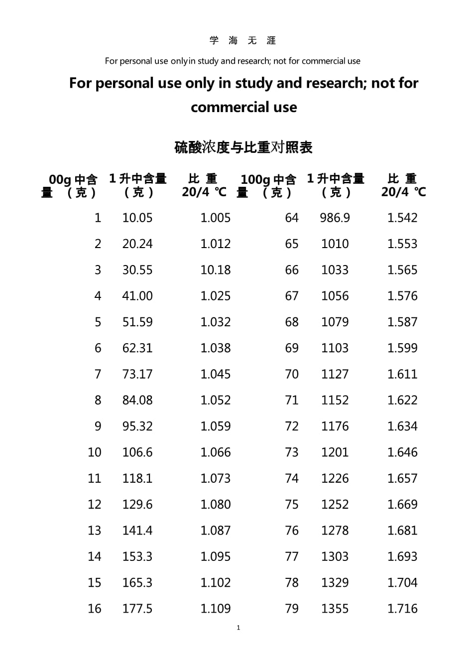 硫酸银是沉淀_硅酸镁是沉淀么_氢氧化铜是沉淀溶酸吗