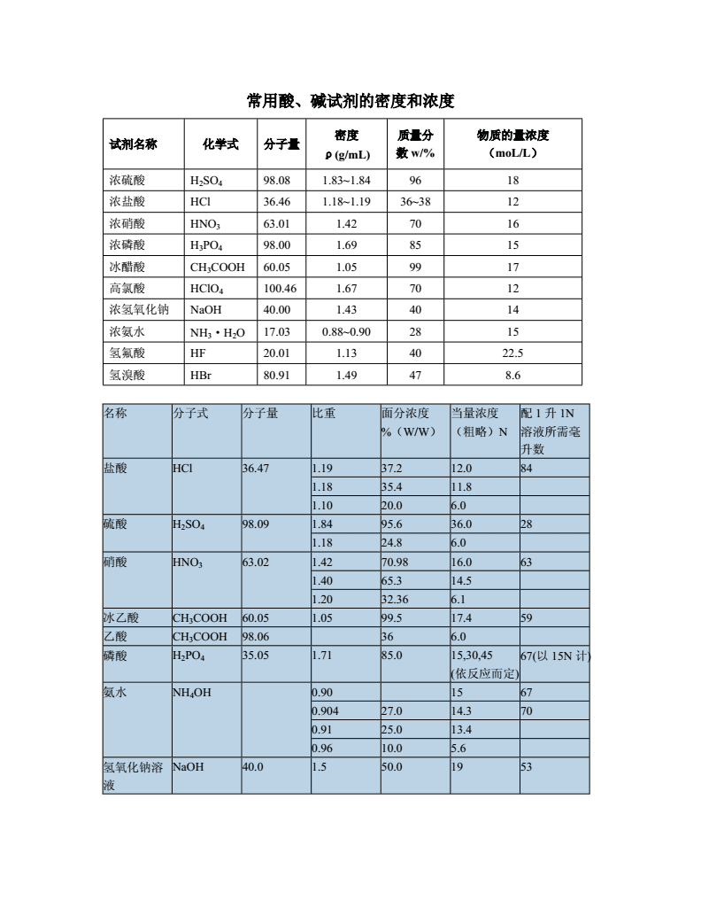 硫酸银是沉淀_硅酸镁是沉淀么_氢氧化铜是沉淀溶酸吗