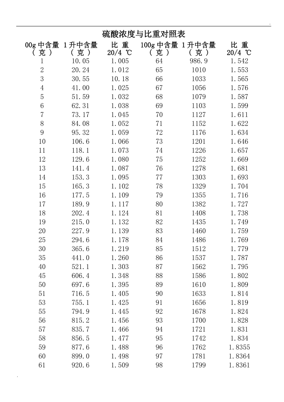 硫酸银是沉淀_氢氧化铜是沉淀溶酸吗_硅酸镁是沉淀么