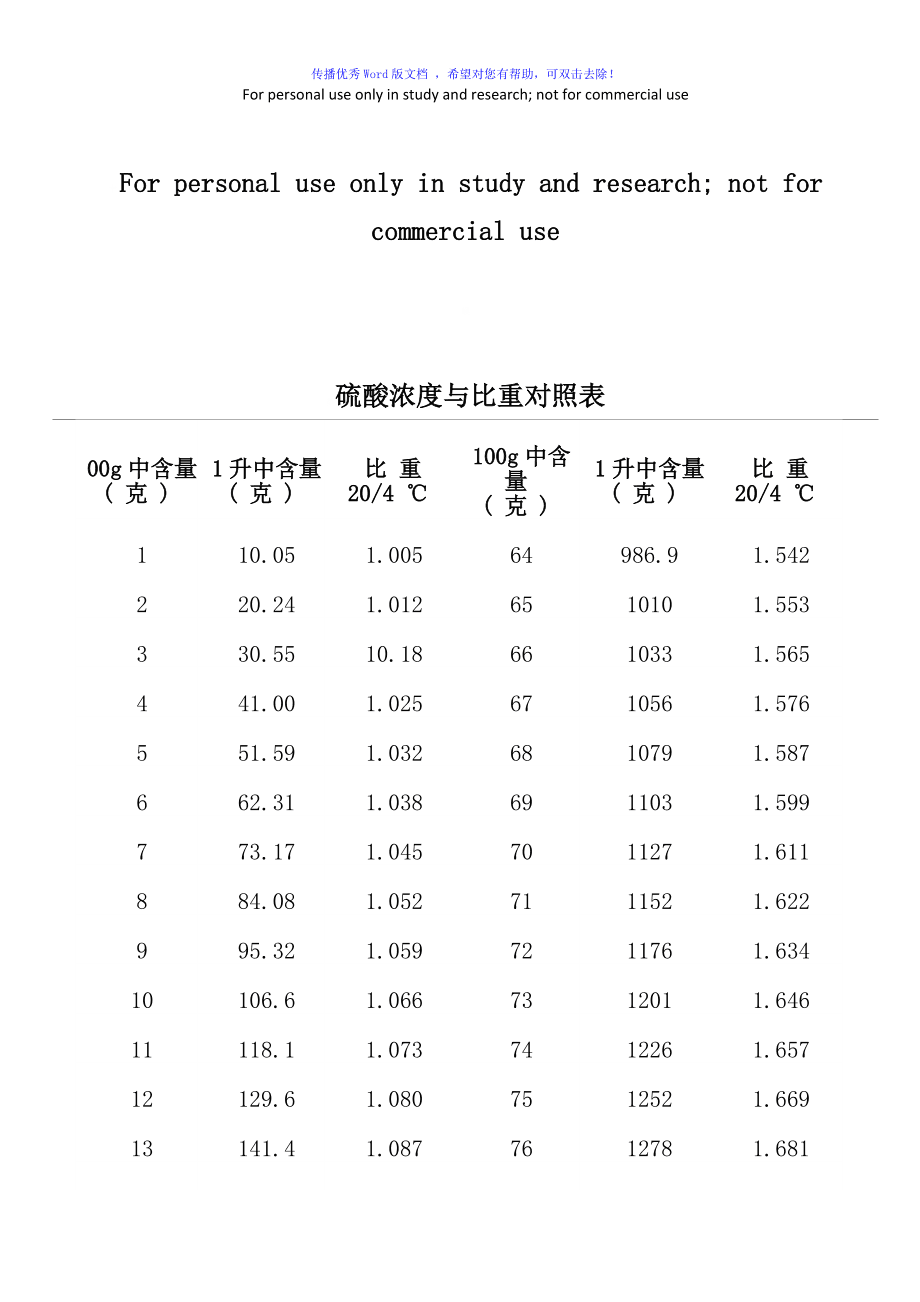 硫酸银是沉淀_氢氧化铜是沉淀溶酸吗_硅酸镁是沉淀么