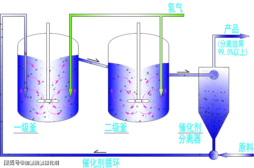 风痛康膜走珠器好吗_无机膜反应器_秒杀器膜样