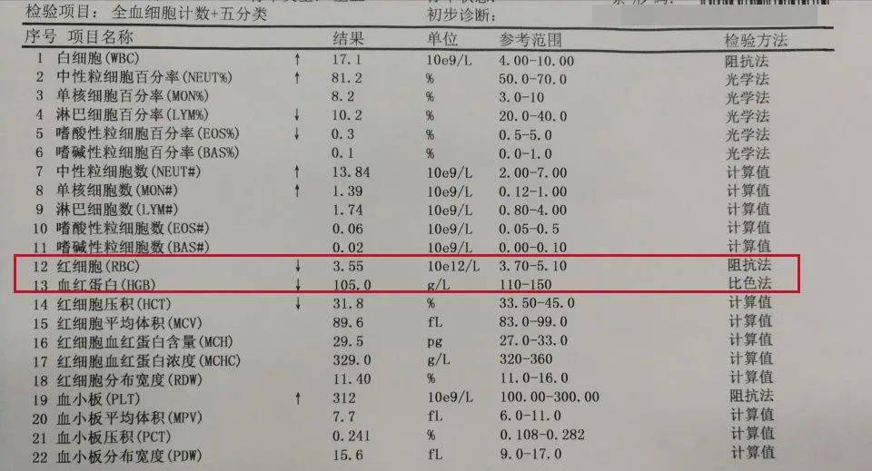 血清白蛋白异常