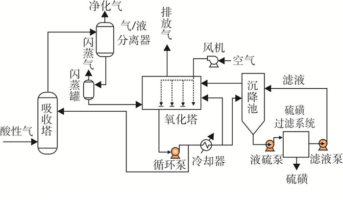 西气东输一线