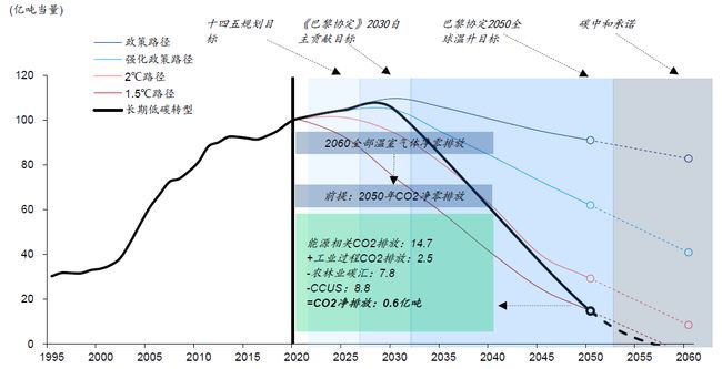 欧盟碳排放权交易体系