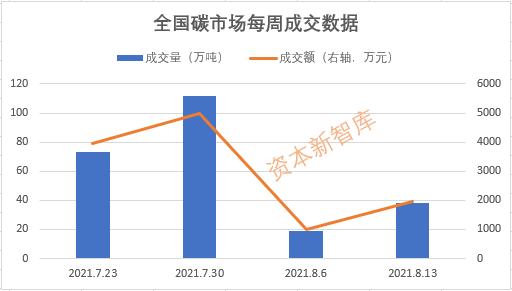 碳交易是什么